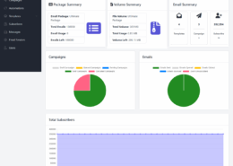 BcloudMail – Self-Hosted Mass Email Marketing Script