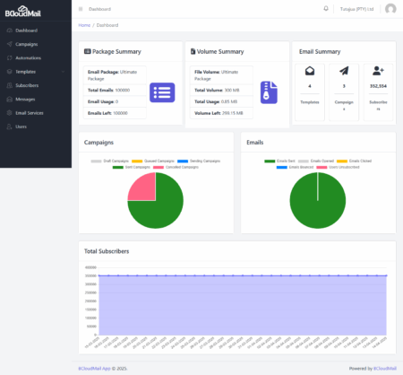 BcloudMail – Self-Hosted Mass Email Marketing Script